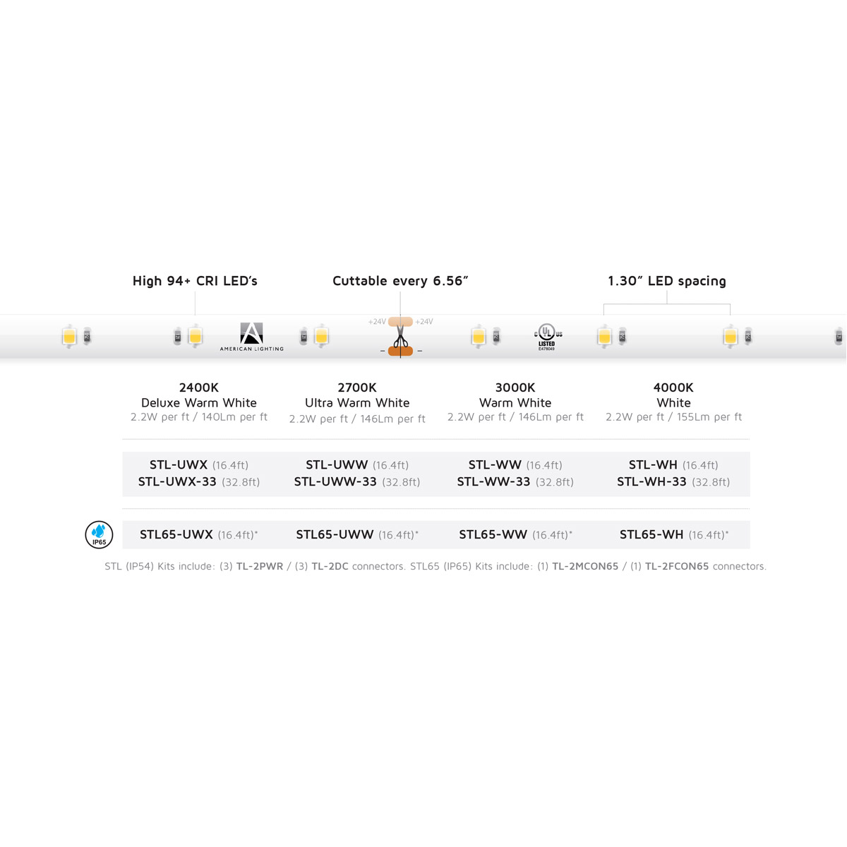 American Lighting STL-WW-33 LED TruLux Collection White 3000K 394